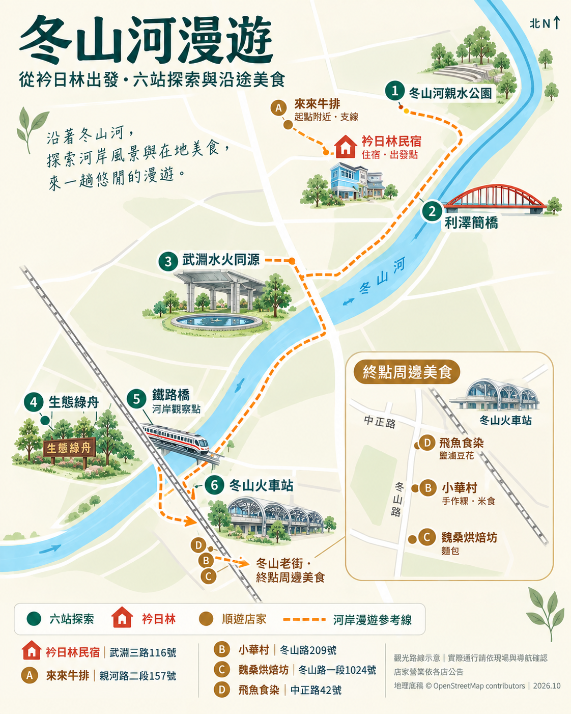 冬山河漫遊路線示意圖：從衿日林出發的六站與沿途美食